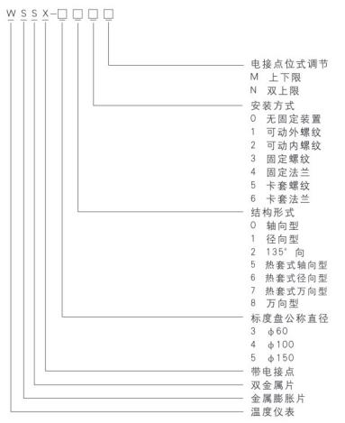 電接點(diǎn)雙金屬溫度計(jì)型號(hào)命名