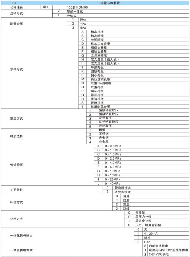 流量測量節流裝置