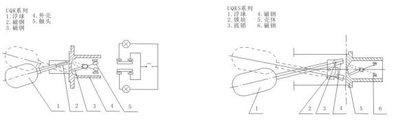 UQK系列浮球液位控制器結(jié)構(gòu)原理